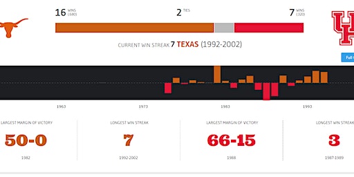 Galveston Bay Area Texas Exes Game Watch: Longhorns vs UH Cougars | Parry's Pizzeria & Taphouse