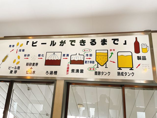 【岩手】いわて蔵ビール工場見学