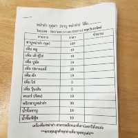 หมาล่ากุสุมา : KUSUMA GRILL