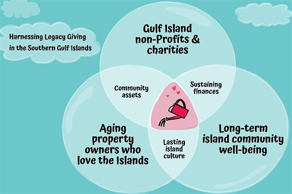 Harnessing Legacy Giving in the Southern Gulf Islands | The Tides Cottages