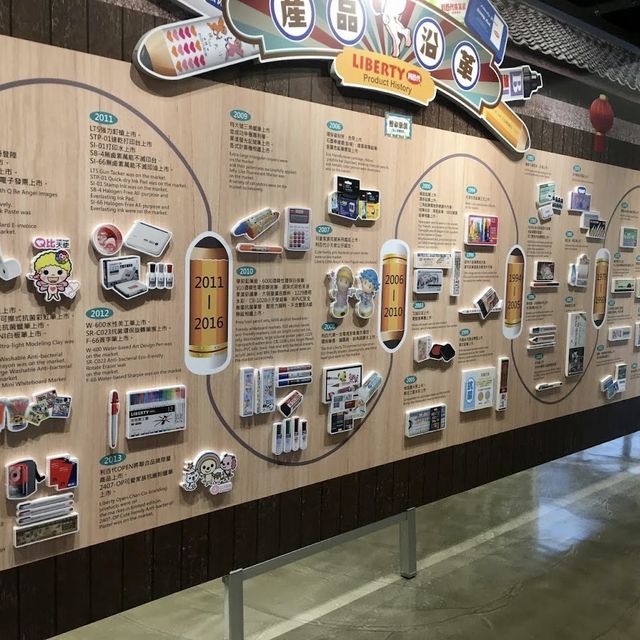 利百萬文創館義百代餐廳