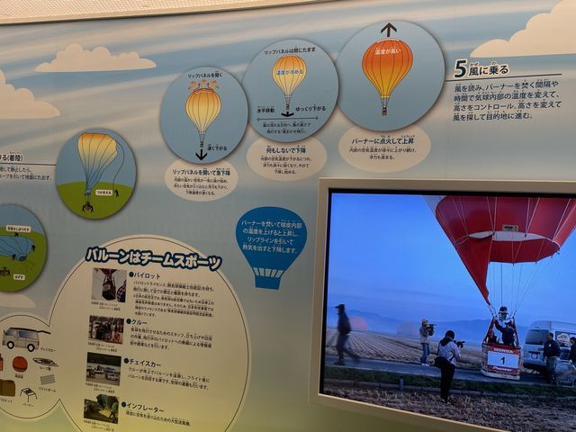佐賀バルーンミュージアム