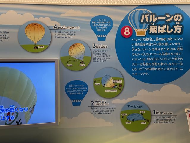 佐賀バルーンミュージアム