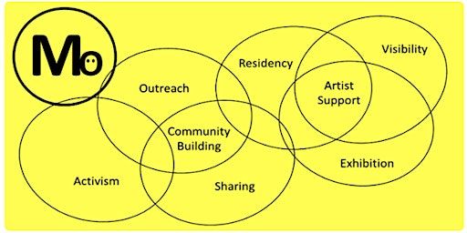 MOTHEROTHER Artist Network Event Seven | The NewBridge Project