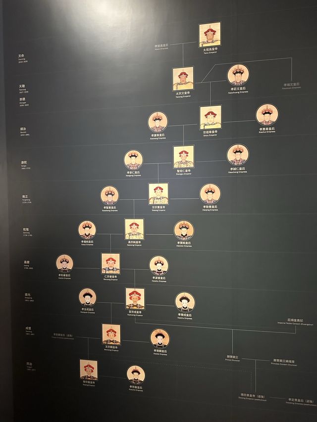 香港故宮博物院好正吖🥳💝💘❣️💞💖💓