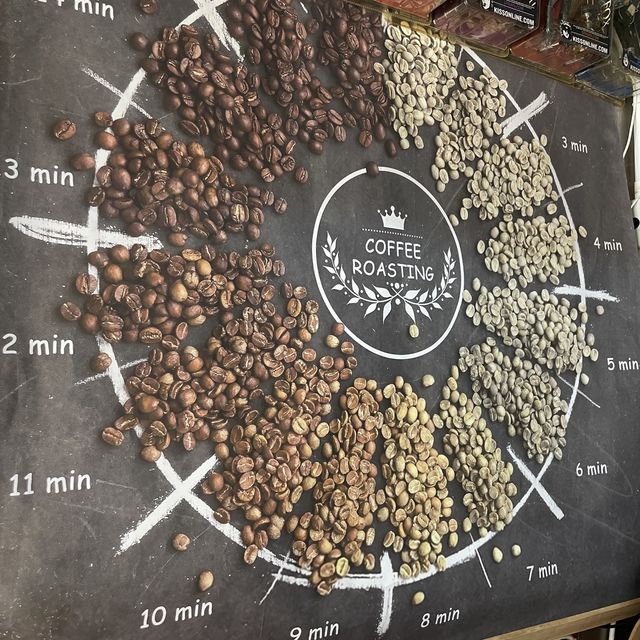 精緻心機Coffee House 