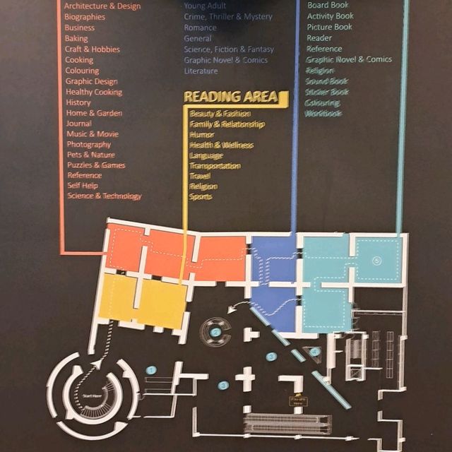 MALAYSIA VERSION OF STARFIELD LIBRARY 