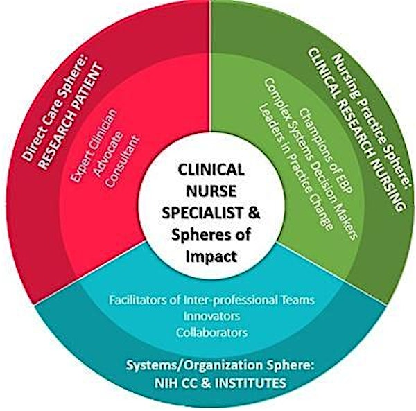 WNY-NACNS Teaching 1/2 Day | University of Rochester School of Nursing: Building 5 Helen Wood Hall; 1W-502 Collins & Wilson Classroom
