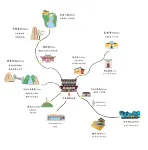 Tiantai Hot Spring Resort - Scenic