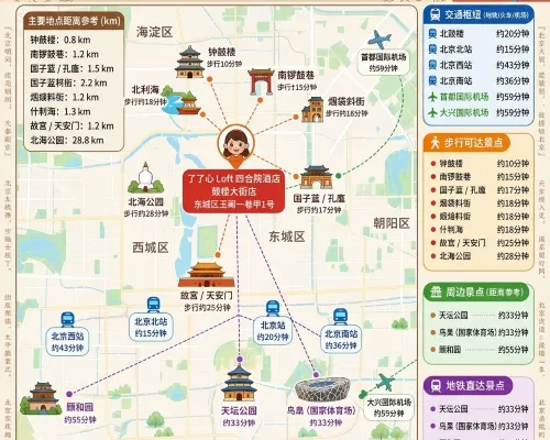 了了心Loft四合院（後海鼓樓大街地鐵站店） Photos