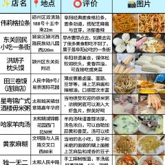 东关回民小吃一条街 User Photo
