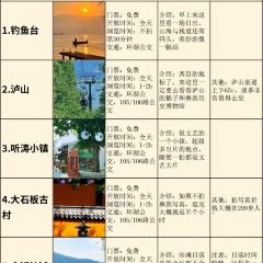 xiong you hua User Photo