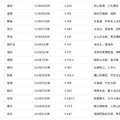 QIAO TOU BAO User Photo