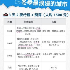 乞老板海鲜烧烤•甜麻肥蛤•海胆•海肠捞饭(山大店) User Photo