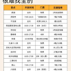 烟雨江南餐厅 User Photo