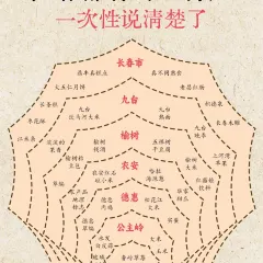 ZHEN BU TONG User Photo