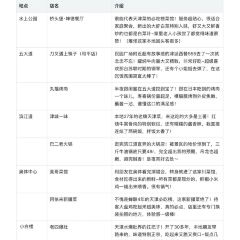 QIAO TOU BAO User Photo