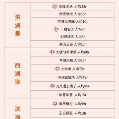 YONG WANG SHEEP SOUP User Photo