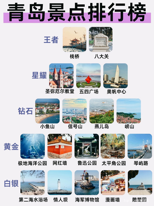 青岛景点排行：必游的十大神级去处