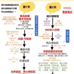 LANTINGJI·SHAOXINGCAI User Photo