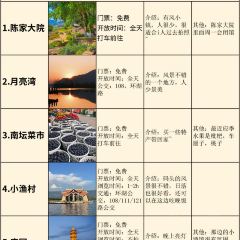 xiong you hua User Photo