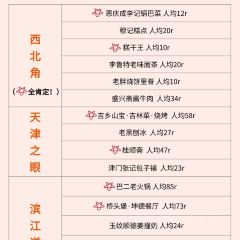 YONG WANG SHEEP SOUP User Photo