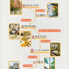 千禧坊(阿尔卡迪亚店) User Photo