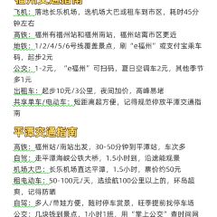 崔醬炸雞（東街店）張用戶圖片