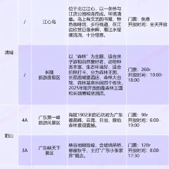 九厅十八井农庄 User Photo
