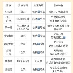 GU HAI GAO TUAN DIAN User Photo