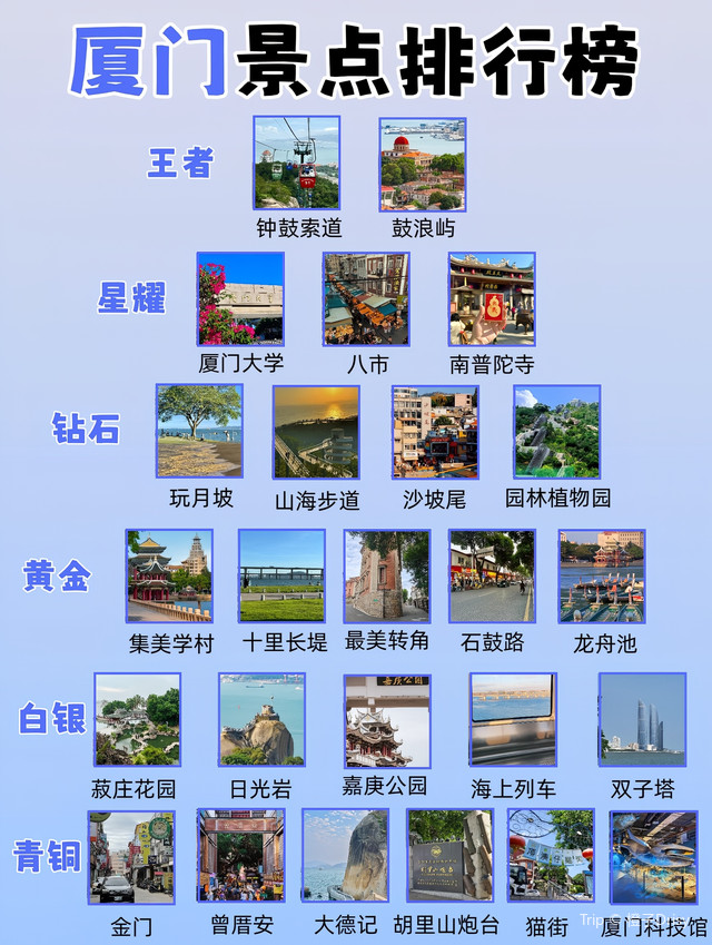 厦门景点排行：必游前十名景点揭秘