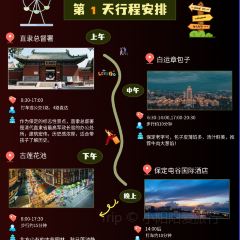 LAO BAO DING User Photo