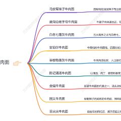 白老七蓬灰牛肉面·清真(总店) User Photo