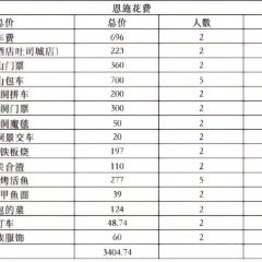 强哥烤活鱼(二店) 여행 사진