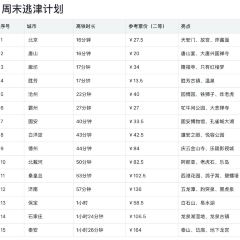 QIAO TOU BAO User Photo