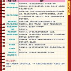 靓味馆 User Photo