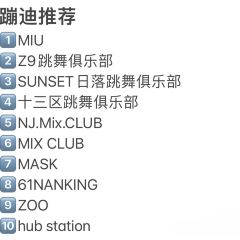 MIUCLUB(環亞凱瑟琳廣場店)張用戶圖片
