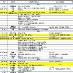 瑶氏醋炒鸡(万达店) User Photo