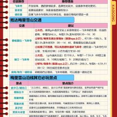 靓味馆 User Photo