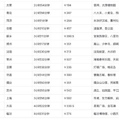 QIAO TOU BAO User Photo