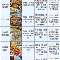 SHANHOUHAICAIBAOZI User Photo