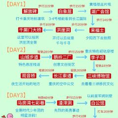 Suzie's Sky Bar User Photo