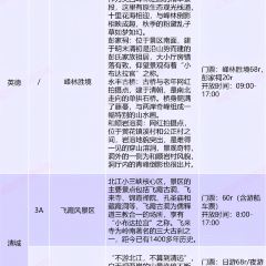 九厅十八井农庄 User Photo