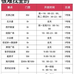 QIAO TOU BAO User Photo