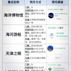 QIAO TOU BAO User Photo