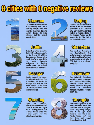 น่าเสียดายที่ต้องเปิดเผย! สถานที่ท่องเที่ยวลับทั้ง 8 แห่งนี้คนไม่พลุกพล่านและมีทิวทัศน์สวยงาม ผ่านการทดสอบด้วยตนเองและรับประกันความปลอดภัย