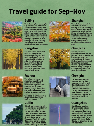 秋日去哪玩!8座城市旅行參考清單