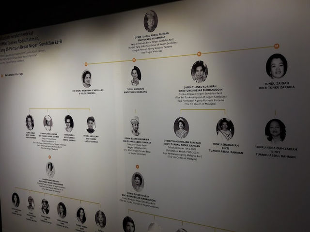 Royal Gallery Tuanku Ja'afar ✨