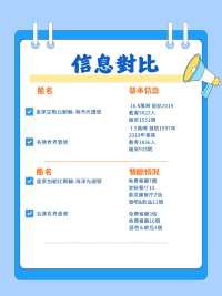 【🇭🇰香港出發】名勝世界壹號 vs 海洋🌊光譜號，你揀邊個？