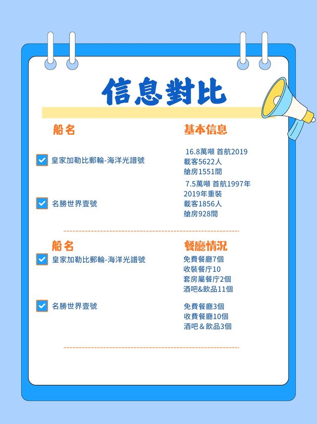【🇭🇰香港出發】名勝世界壹號 vs 海洋🌊光譜號，你揀邊個？